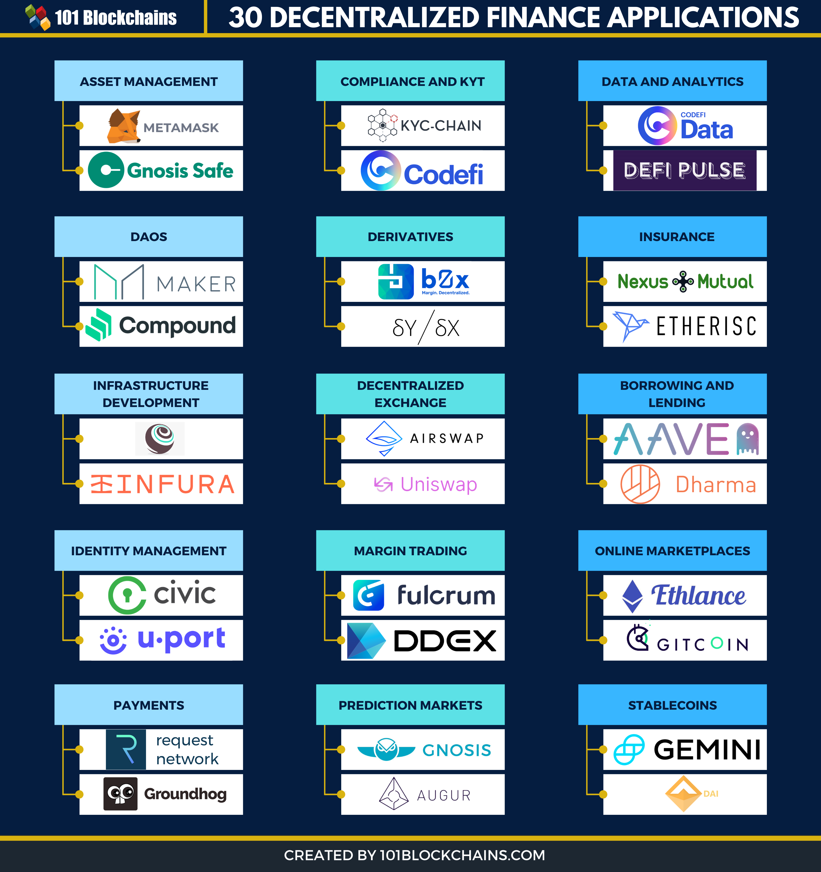 best decentralized finance applications