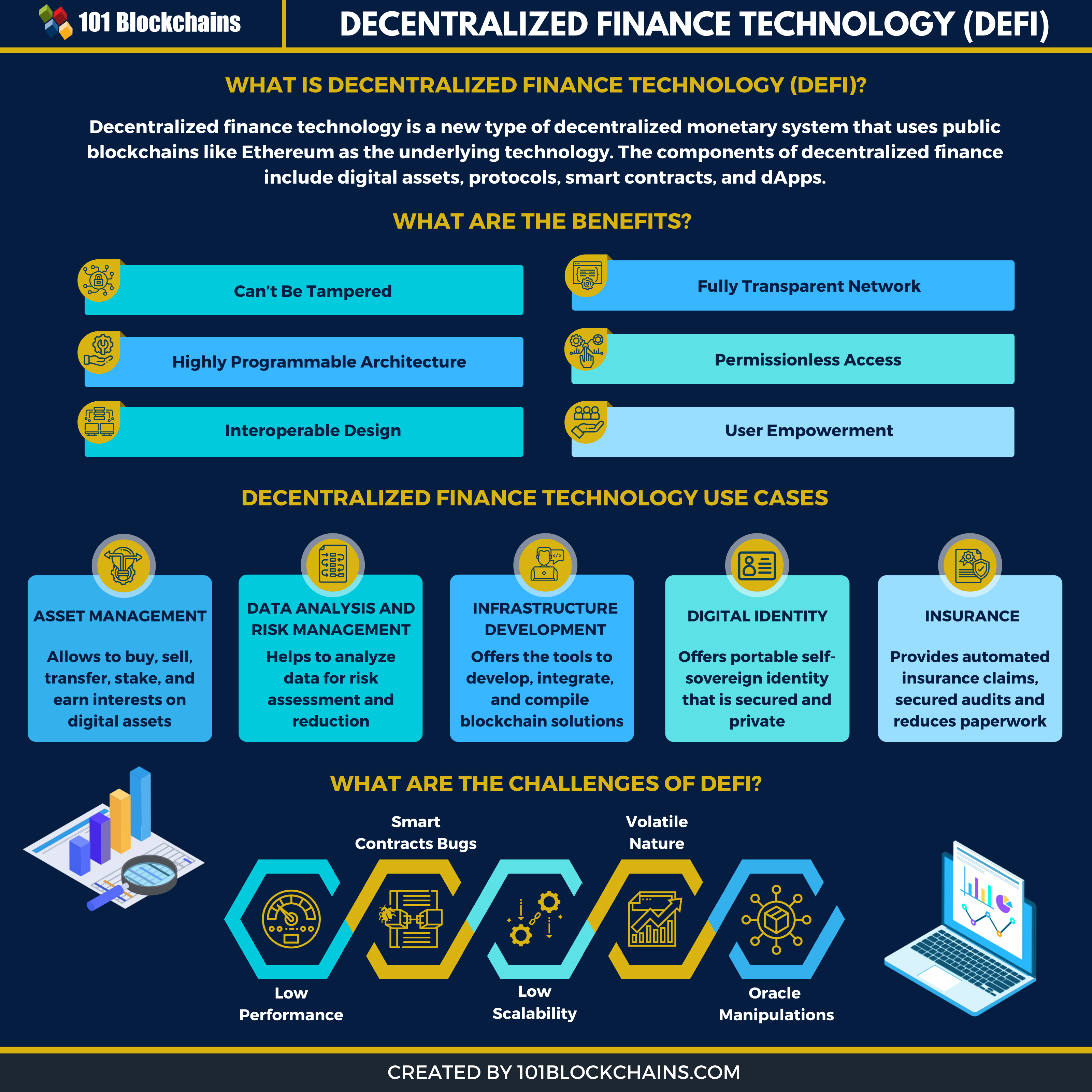 decentralized finance technology infographic