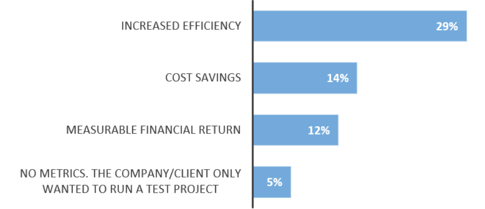 strategic blockchain survey