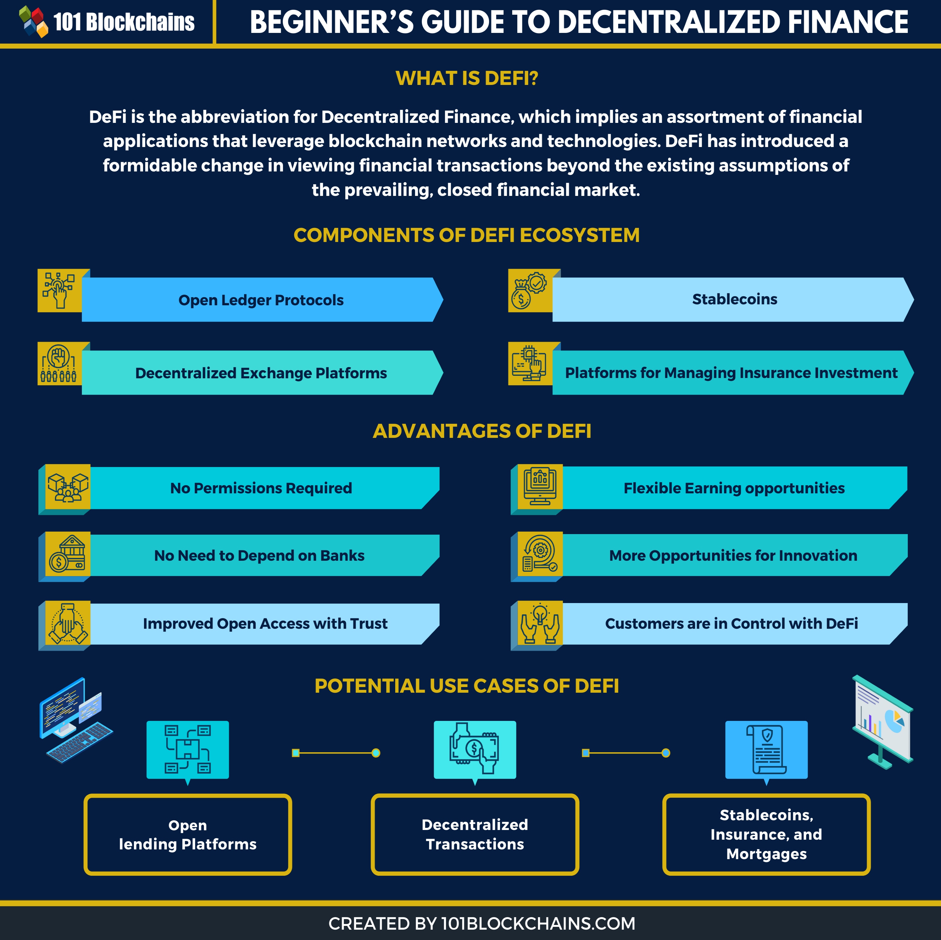 what is defi infographic