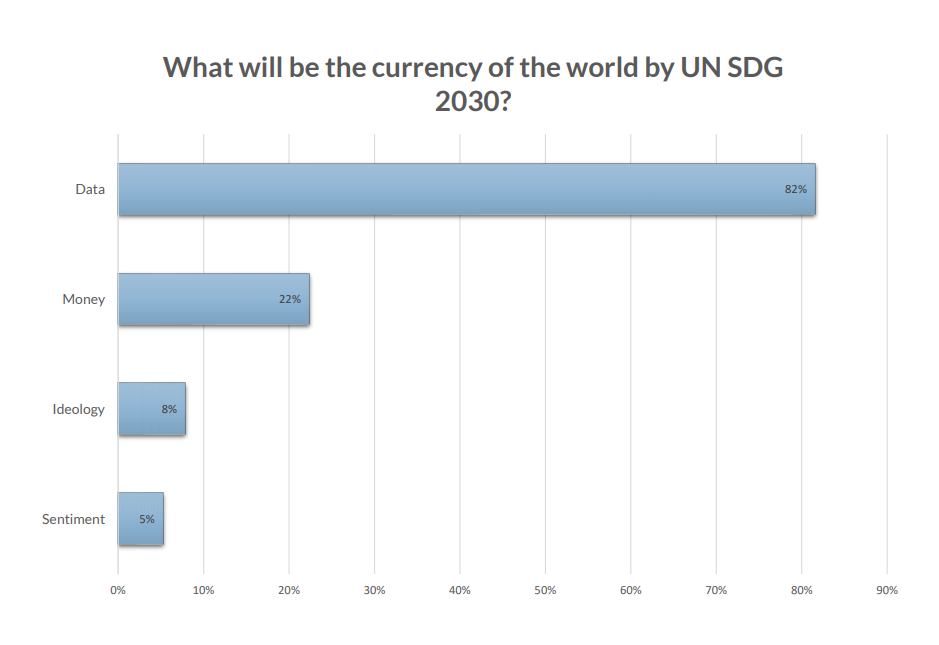 blockchain for social impact survey