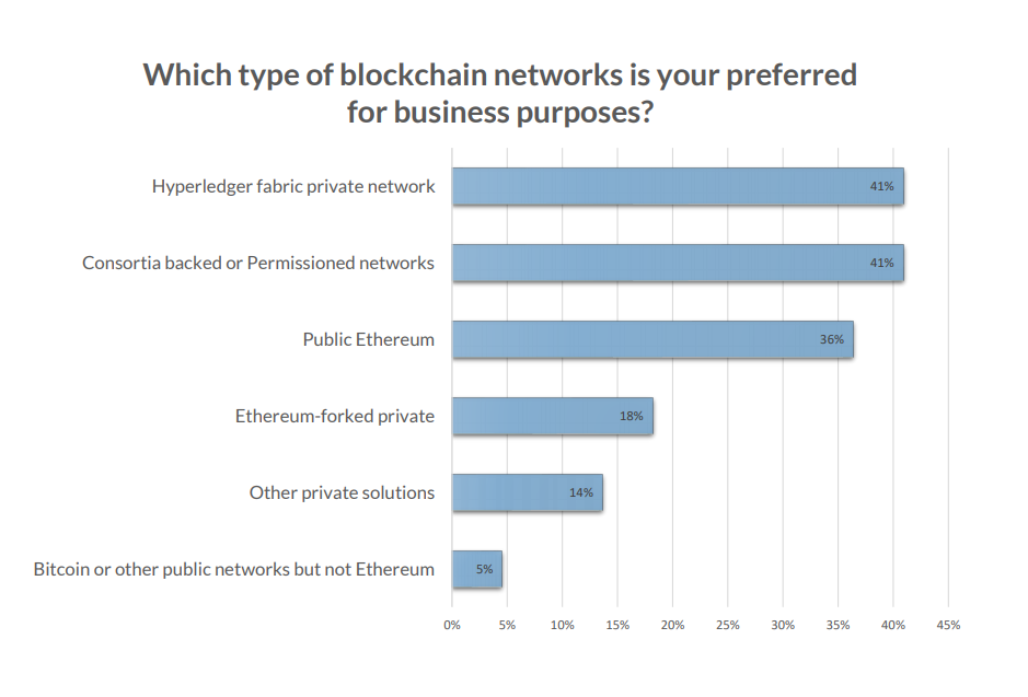 poll analysis telefonica