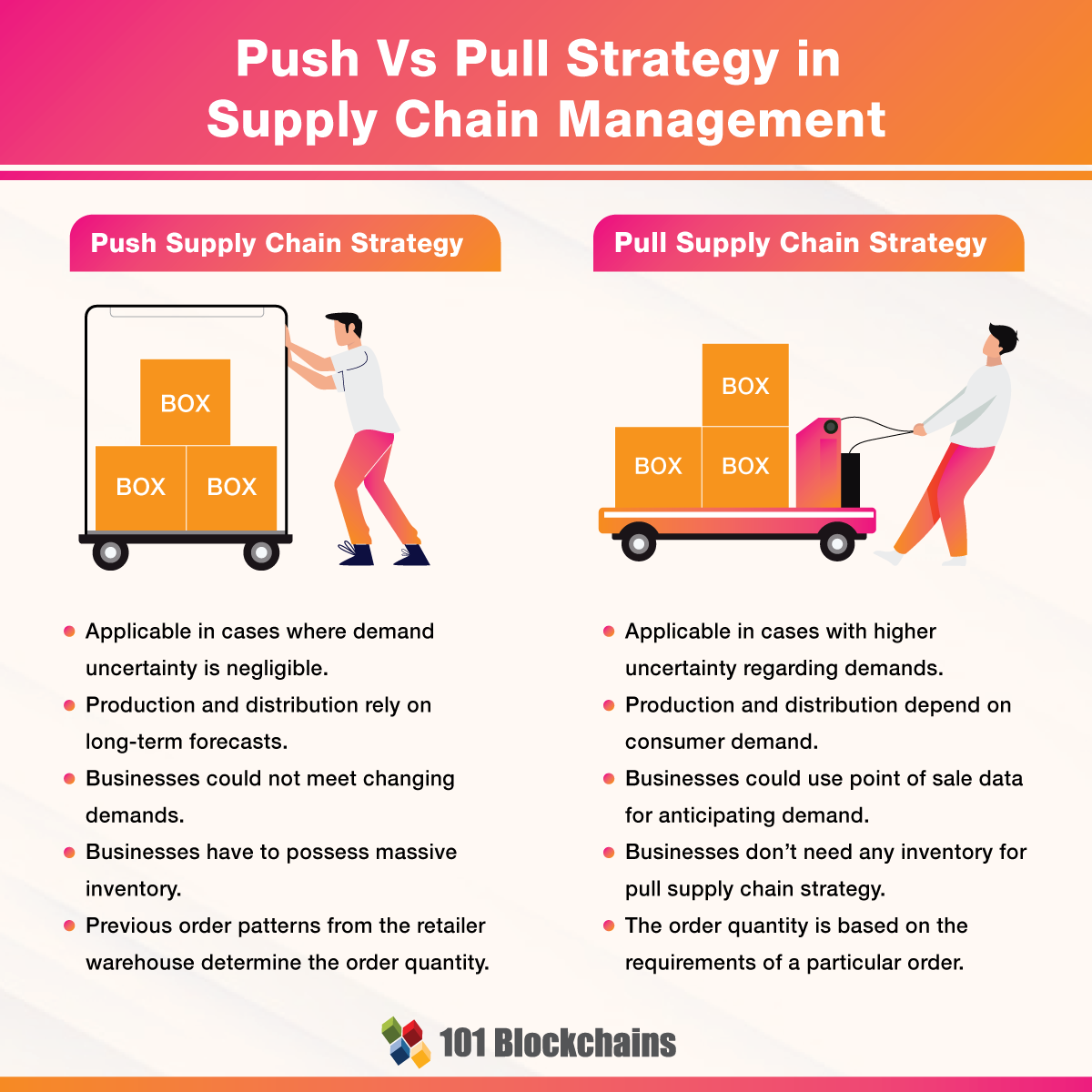 push vs pull strategy in supply chain