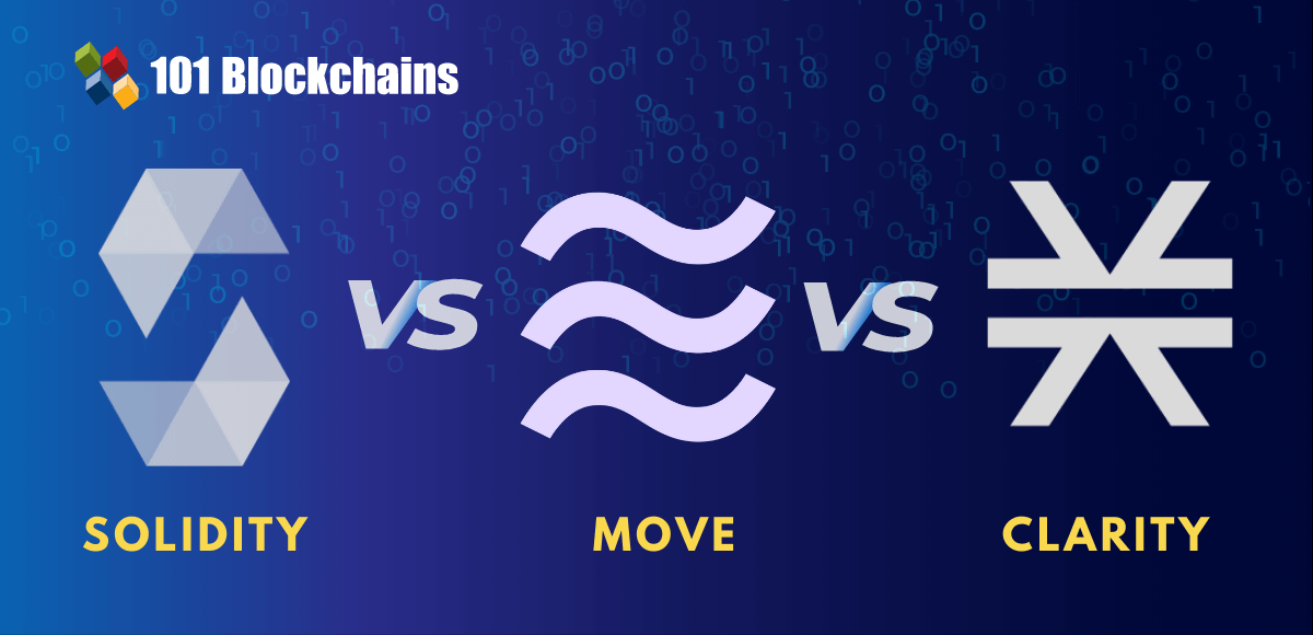 Solidity Vs Move Vs Clarity