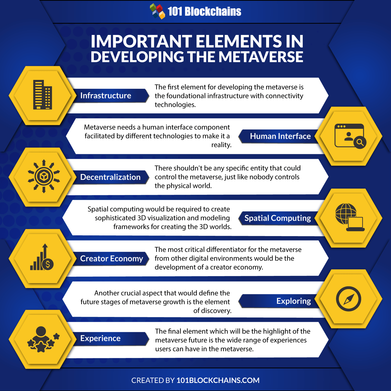 Important Elements in Developing the Metaverse