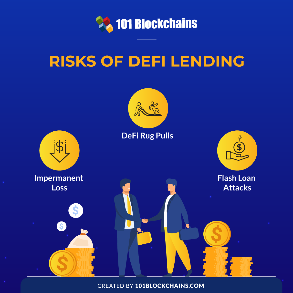 Risks of DeFi Lending