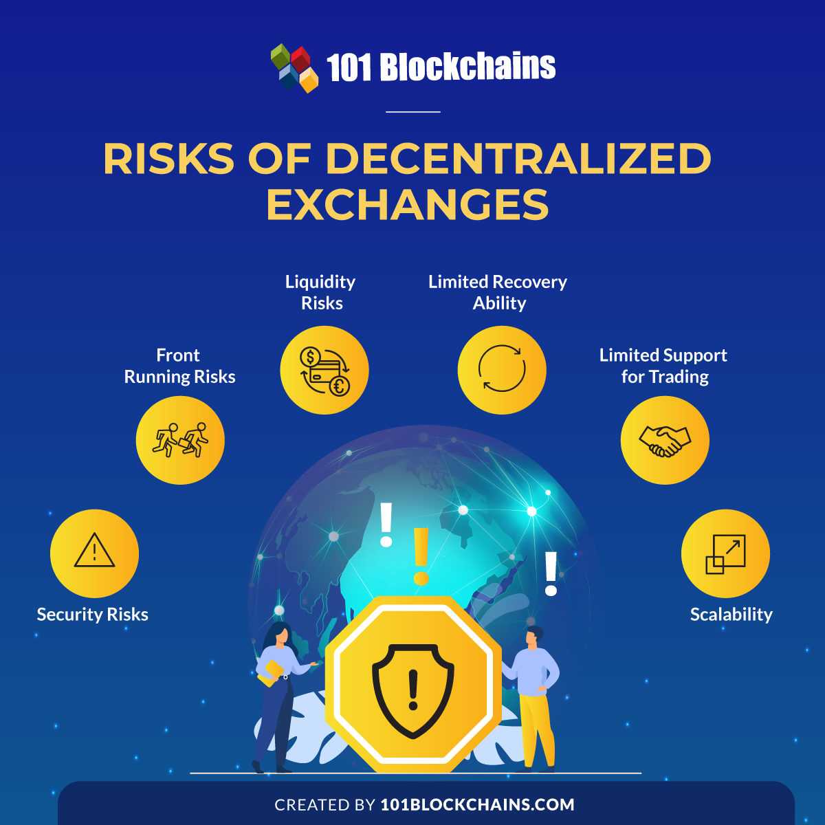 Risks of Decentralized Exchanges 