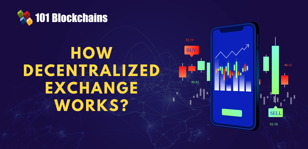 how decentralized exchange works