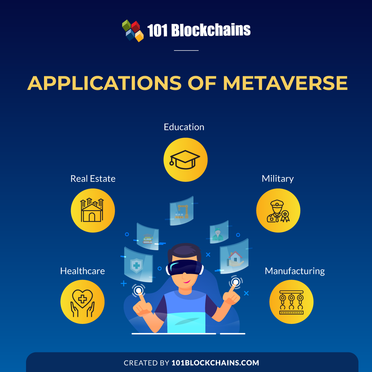 Applications of Metaverse