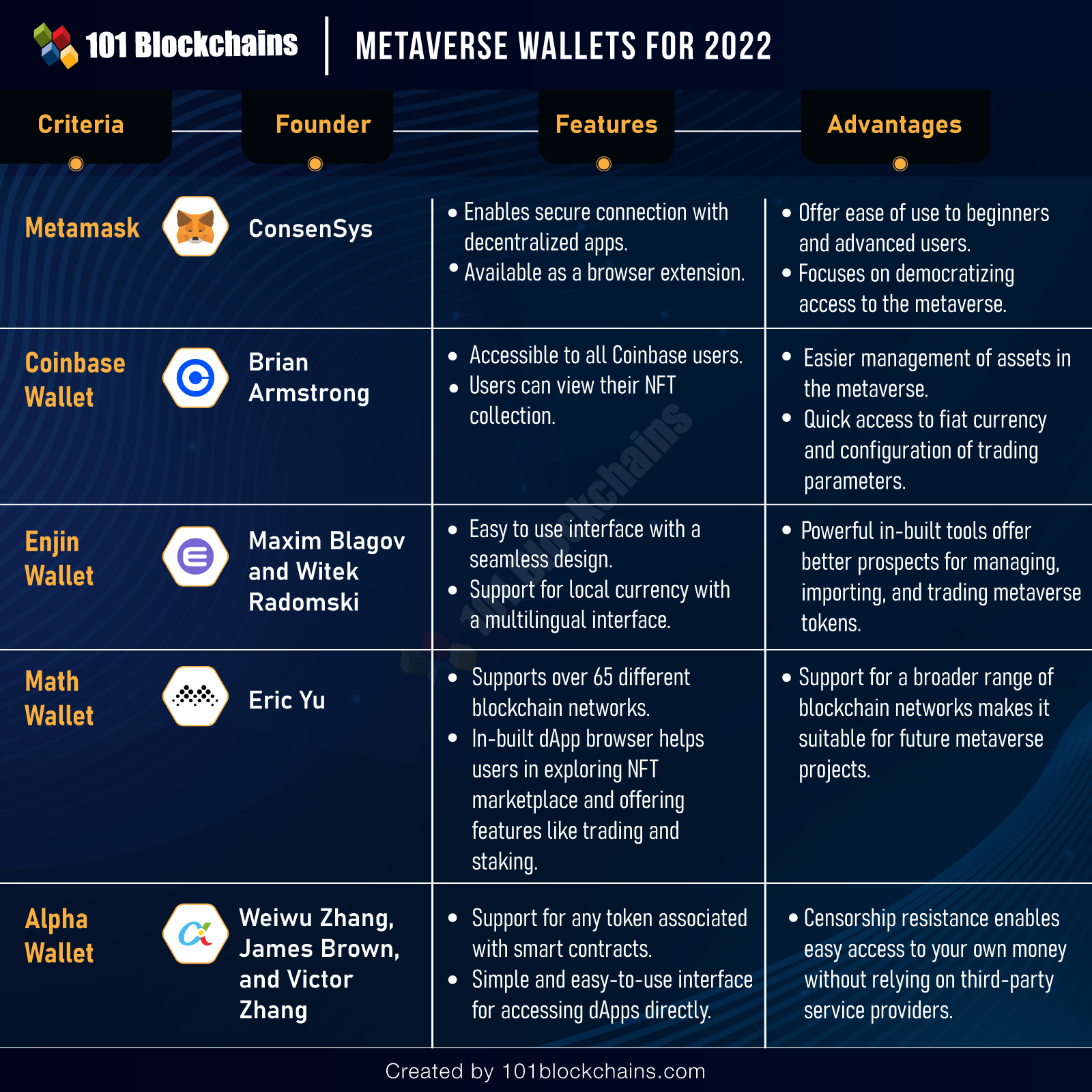 Metaverse Wallets