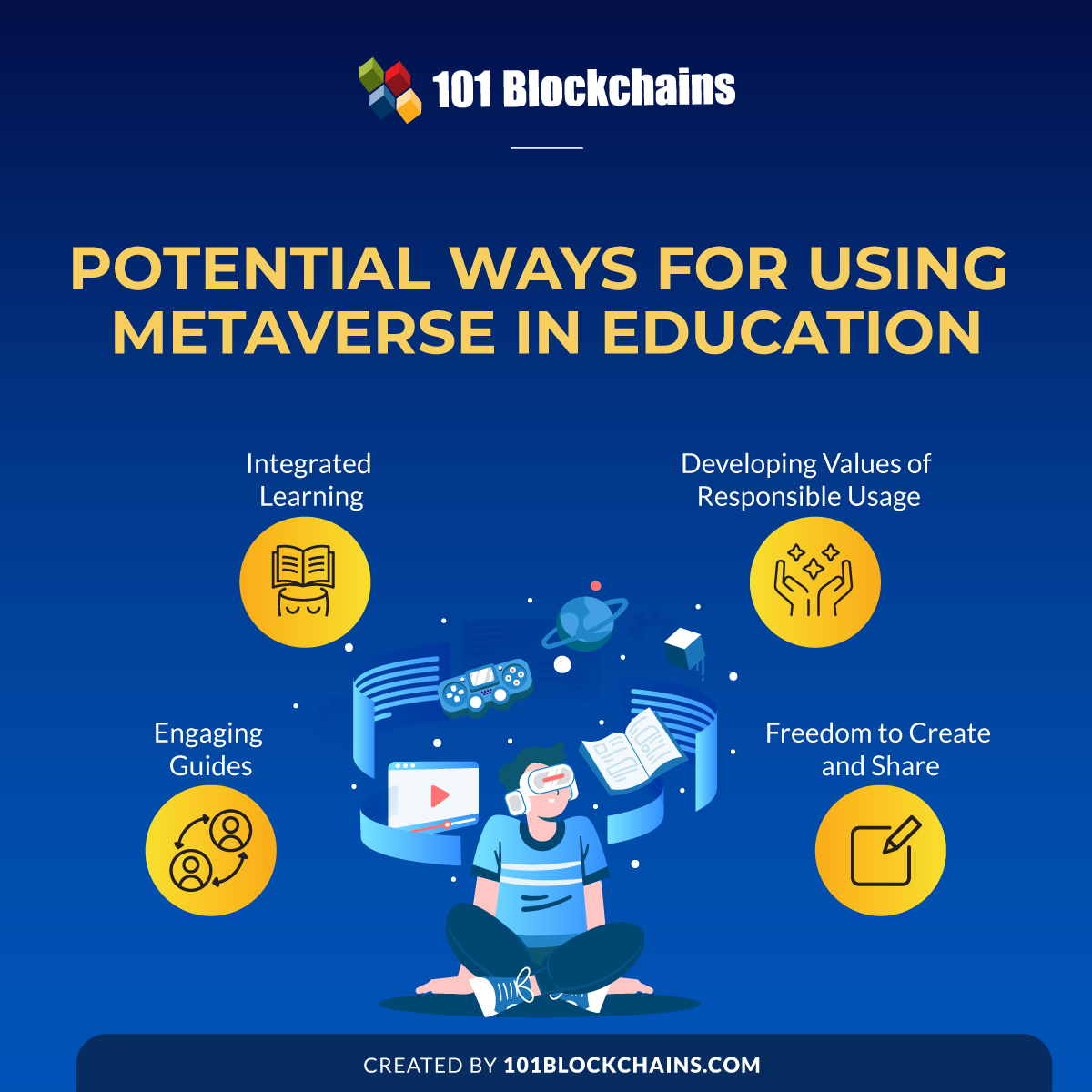 Potential Ways for Using Metaverse in Education