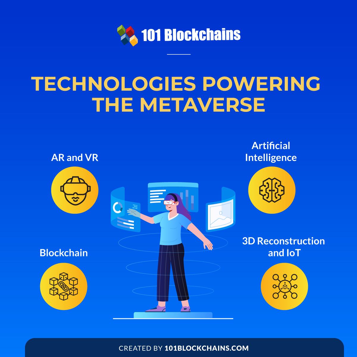 Technologies Powering the Metaverse