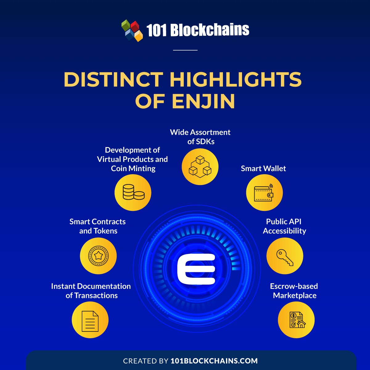 Distinct Highlights of Enjin