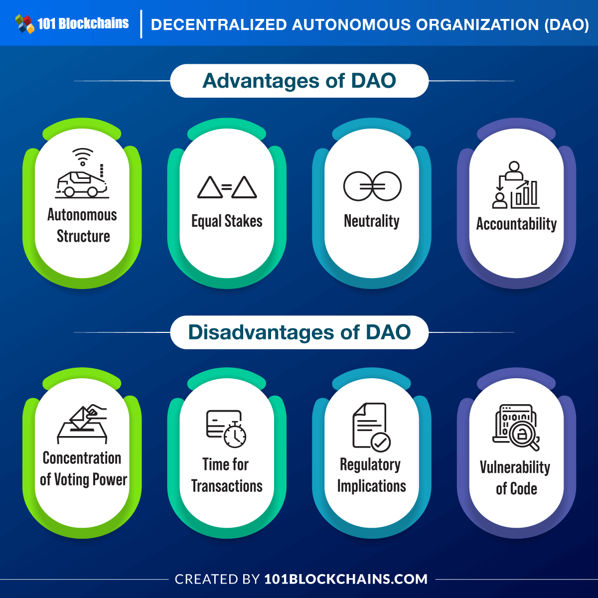 Advantages and Disadvantages of Decentralized Autonomous Organization (DAO)