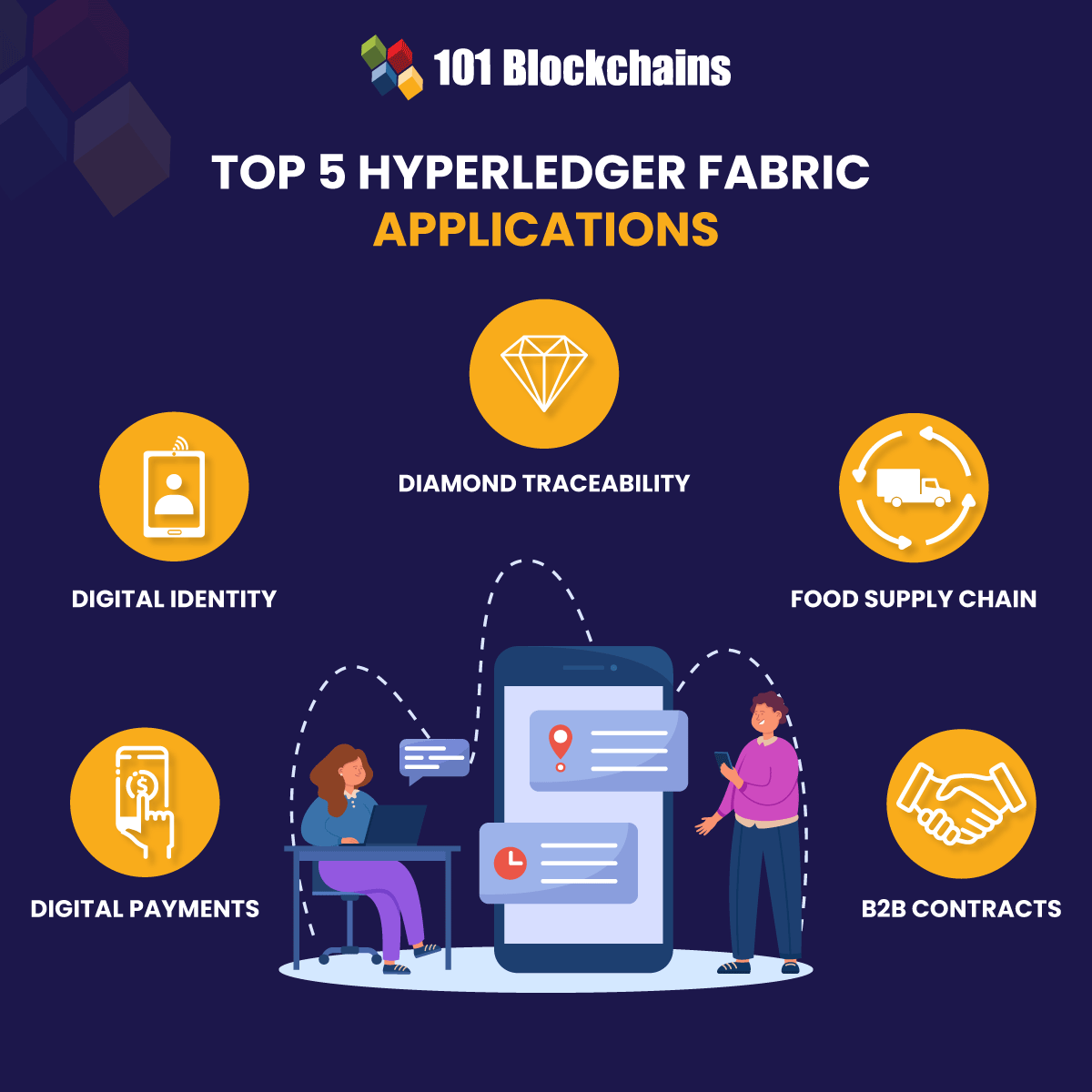 Hyperledger Fabric Applications