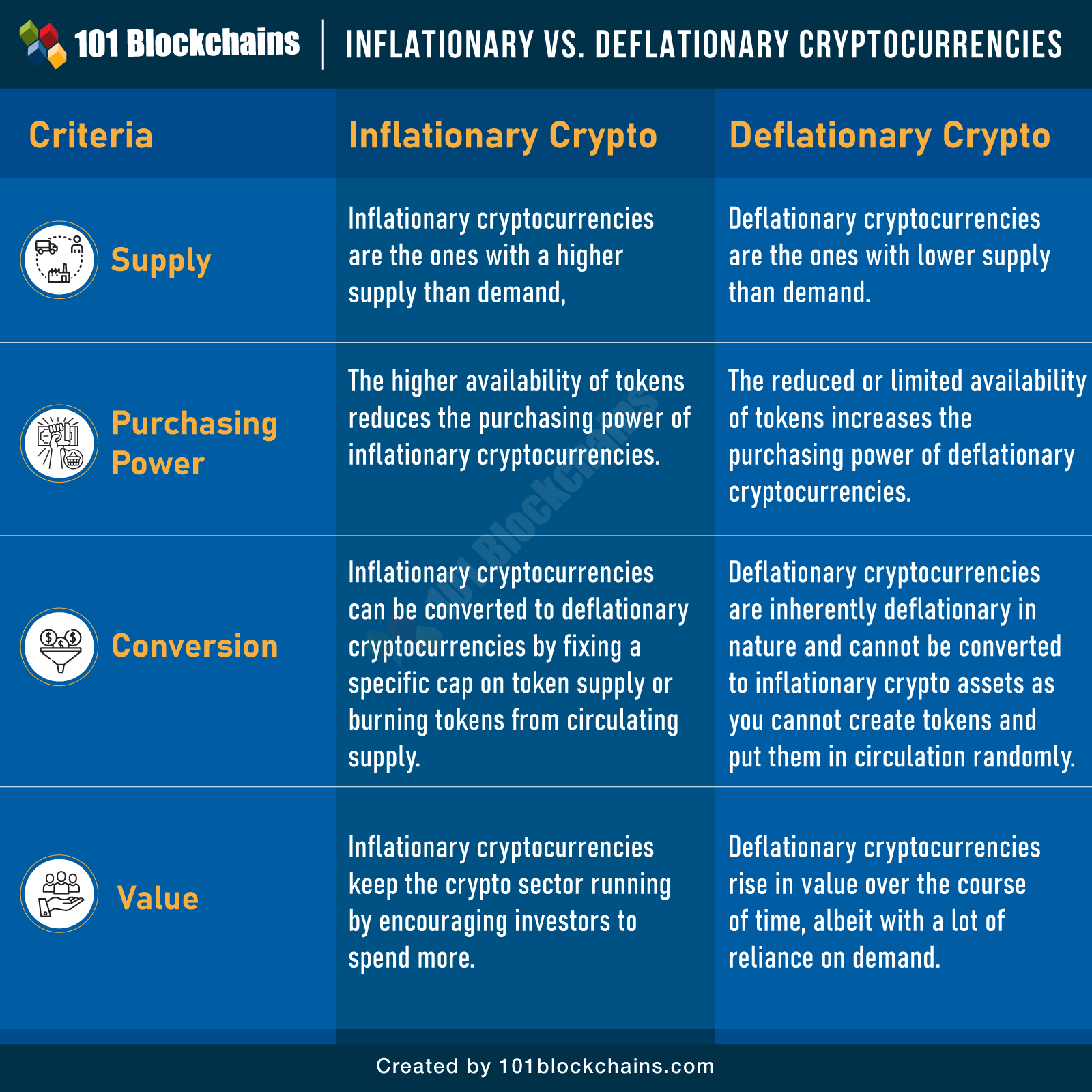 Inflationary vs. Deflationary Cryptocurrencies 