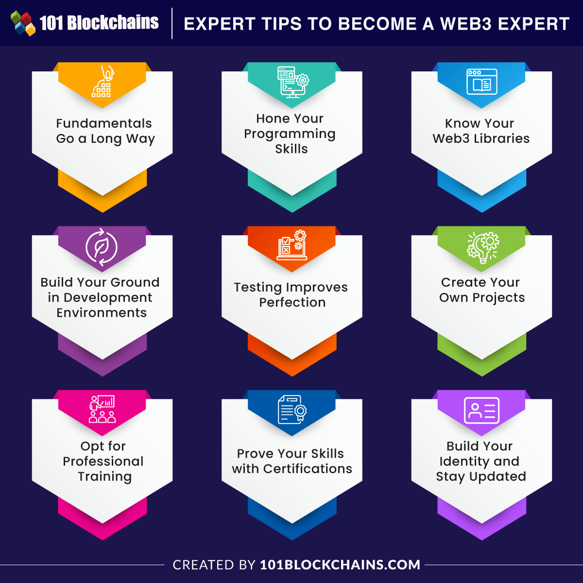 become web3 expert