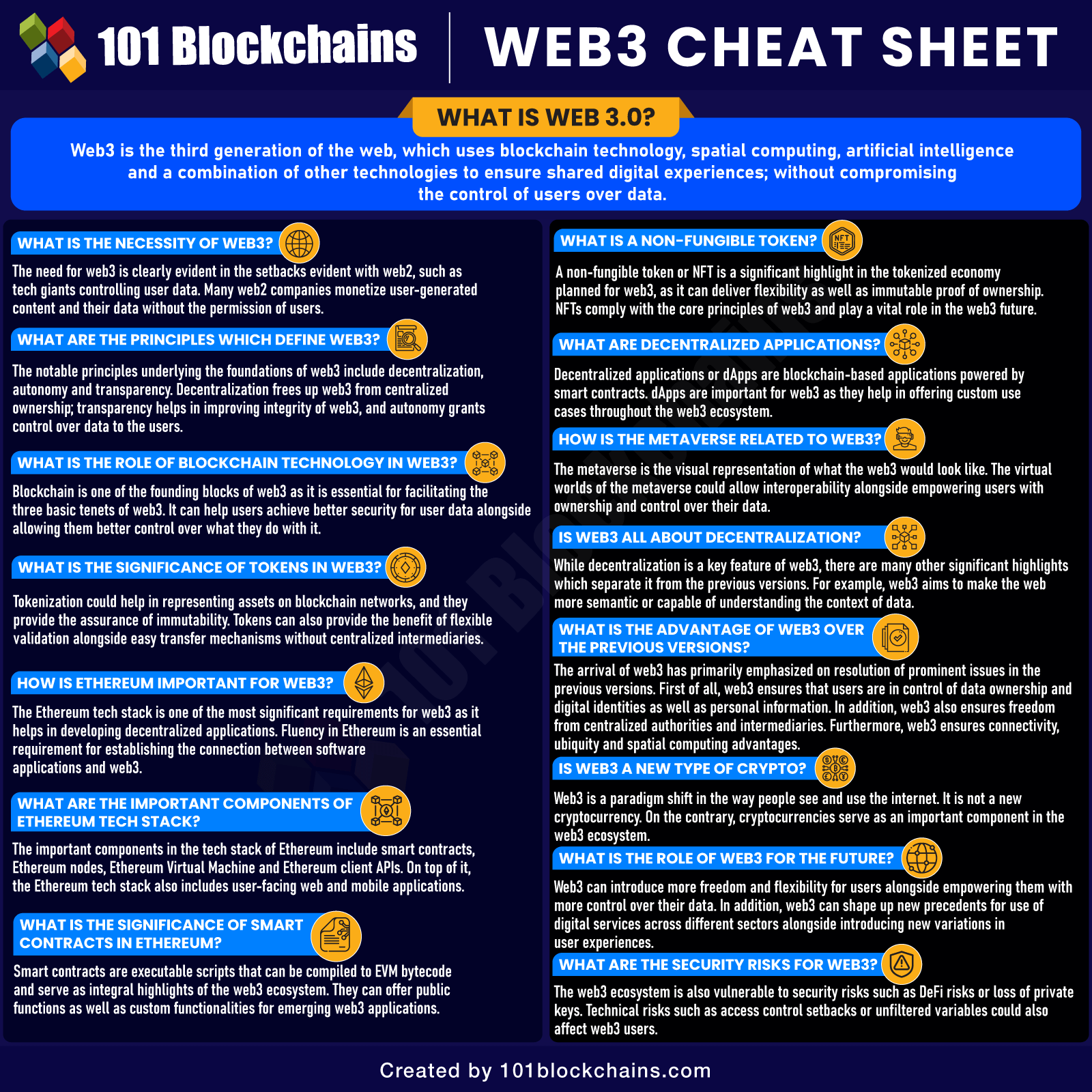 Web3 Cheat Sheet