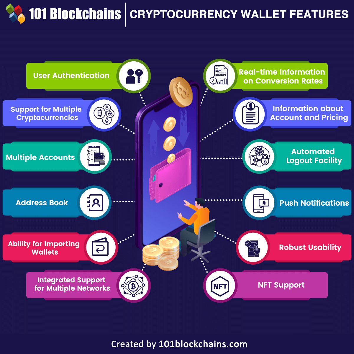 Important Features of Cryptocurrency Wallets