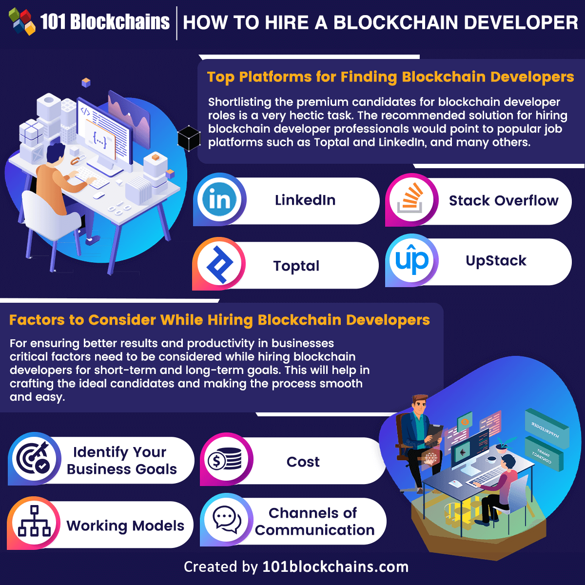 How to Hire a Blockchain Developer