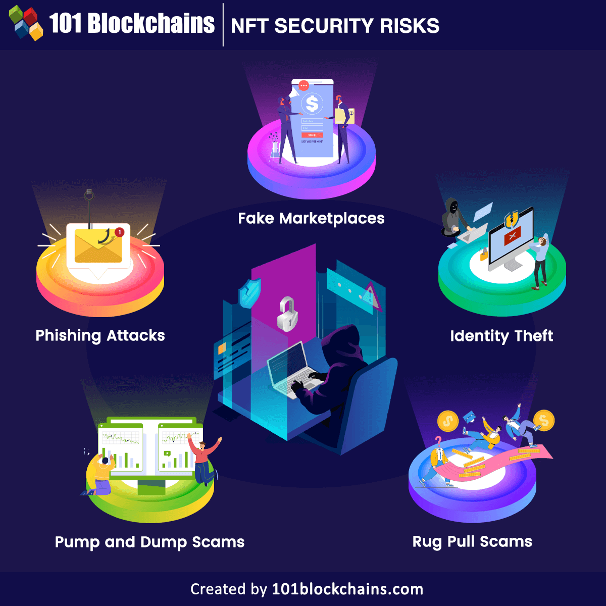 nft security risks