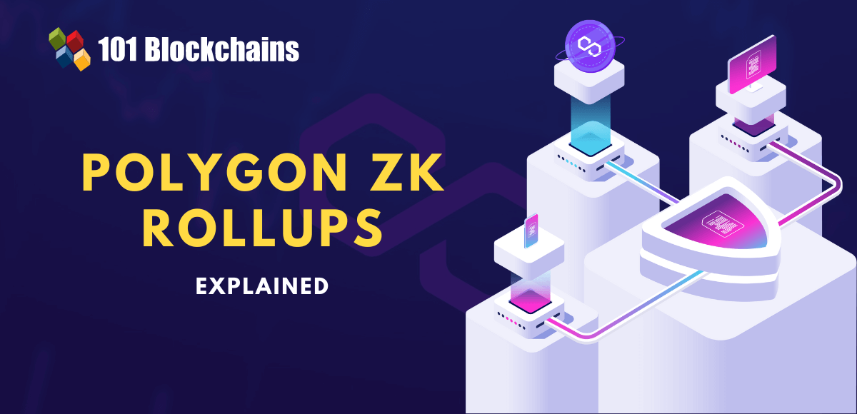 polygon zk rollups