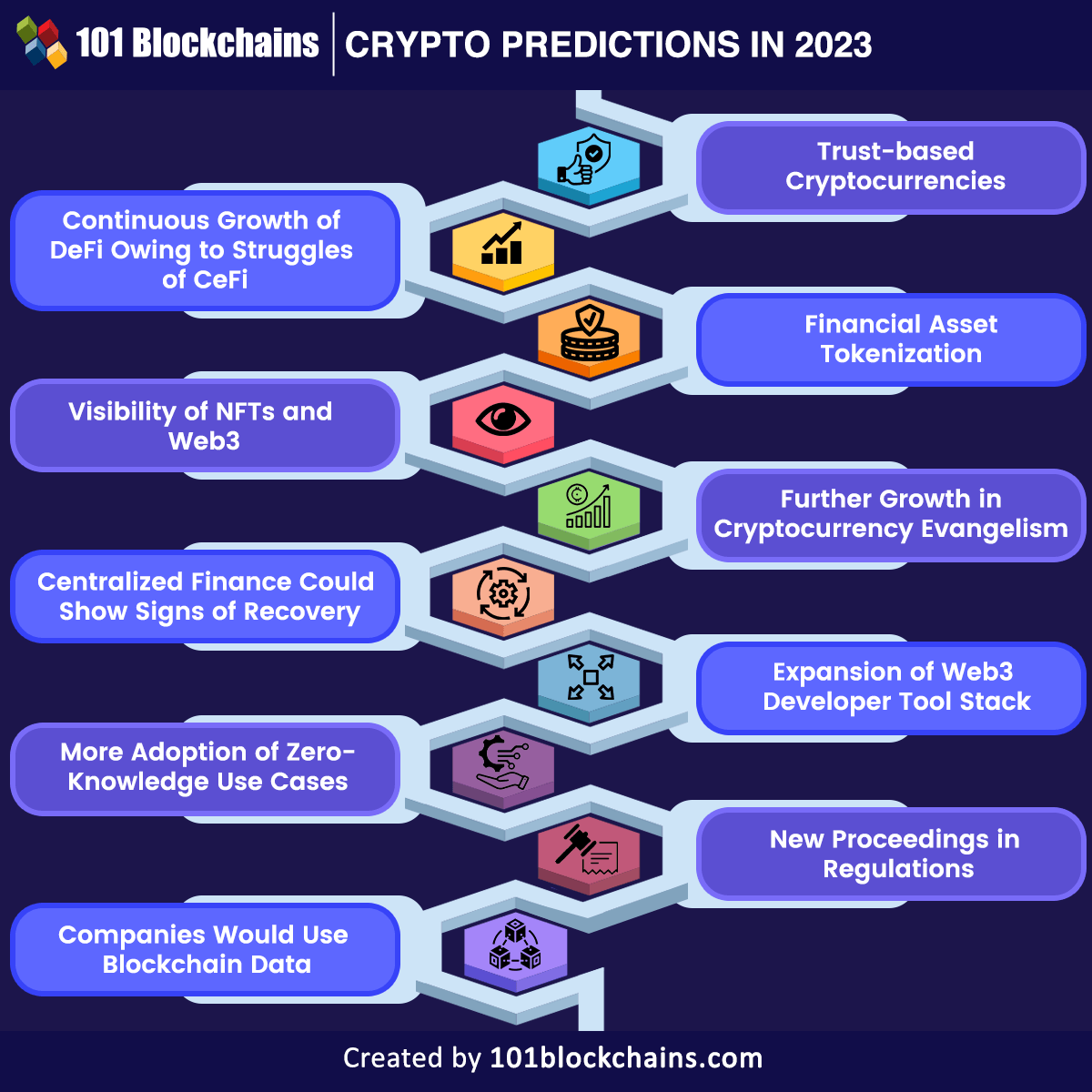 crypto predictions