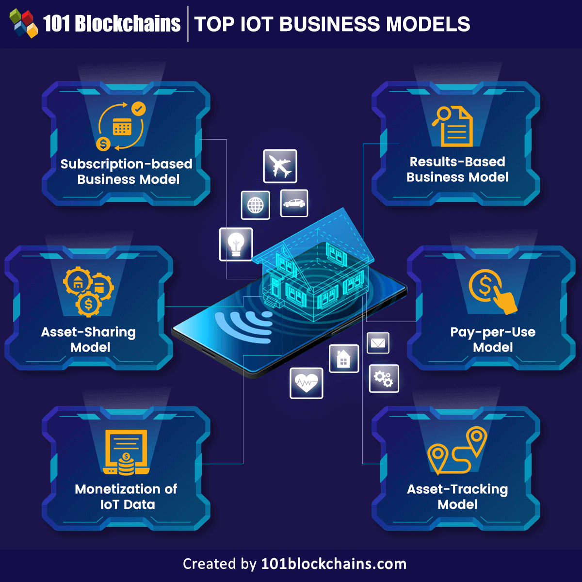 IoT business models