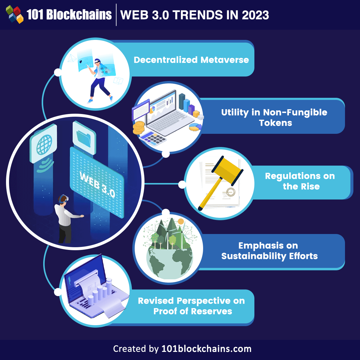 Web3 trends