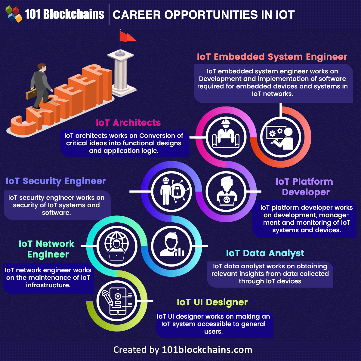 iot job roles