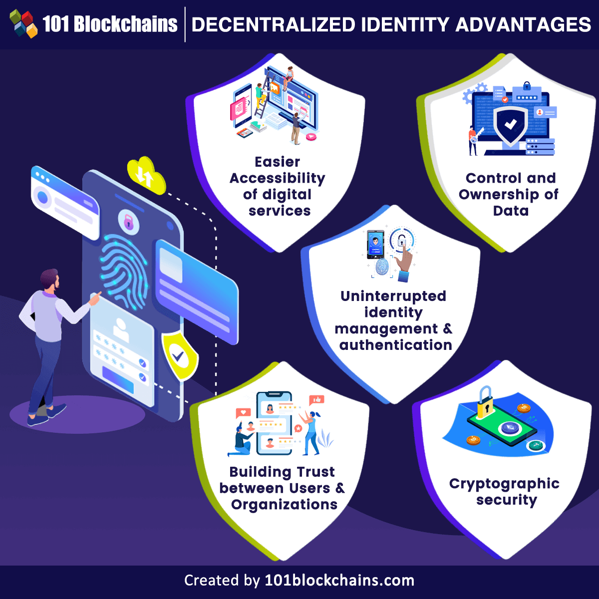 Decentralized Identity Advantages