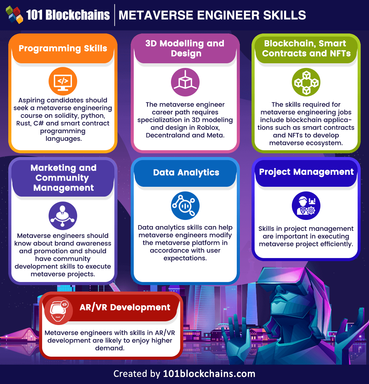 Metaverse Engineer Skills