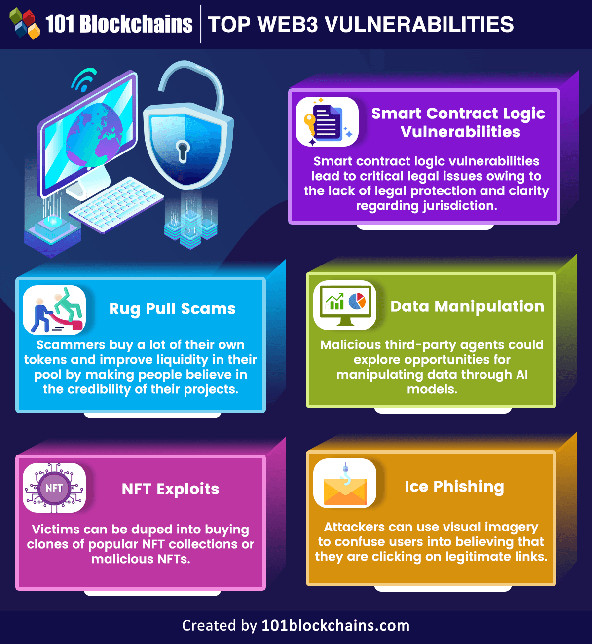 Top Web3 Vulnerabilities