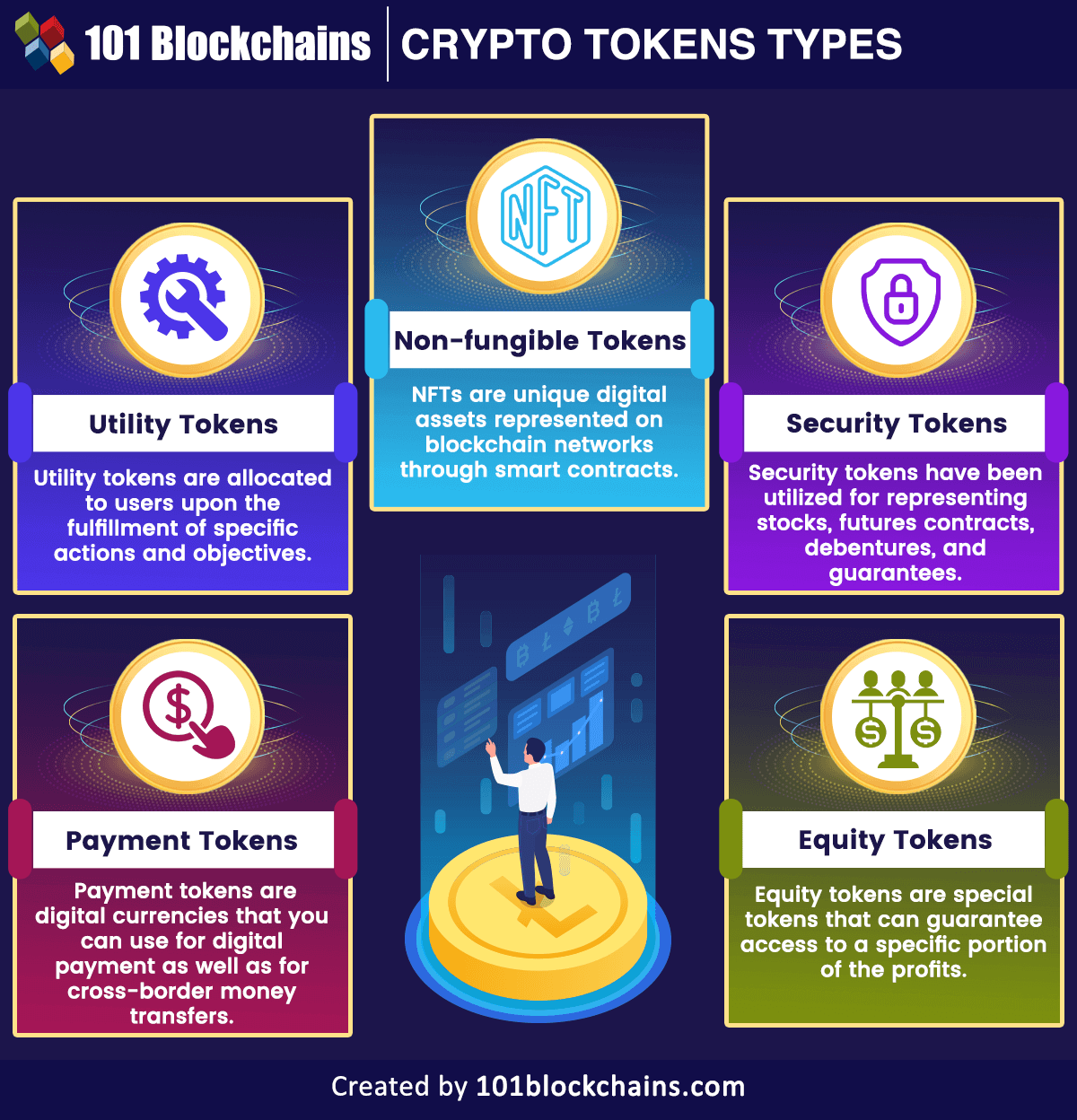 Crypto Tokens Types