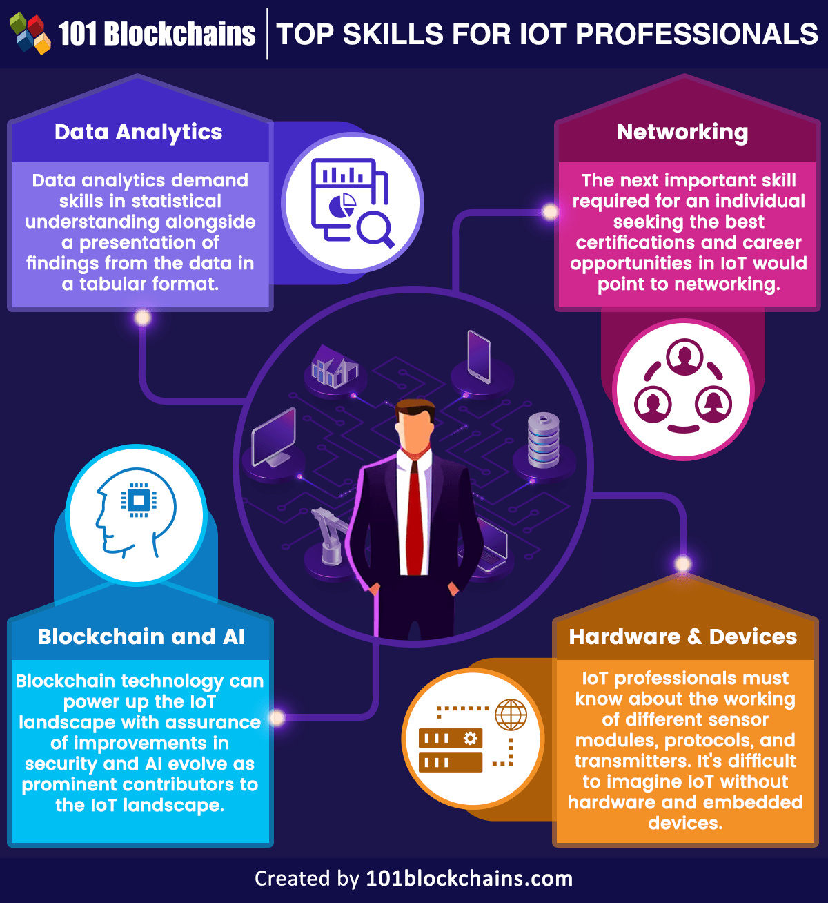 top skills for iot professionals