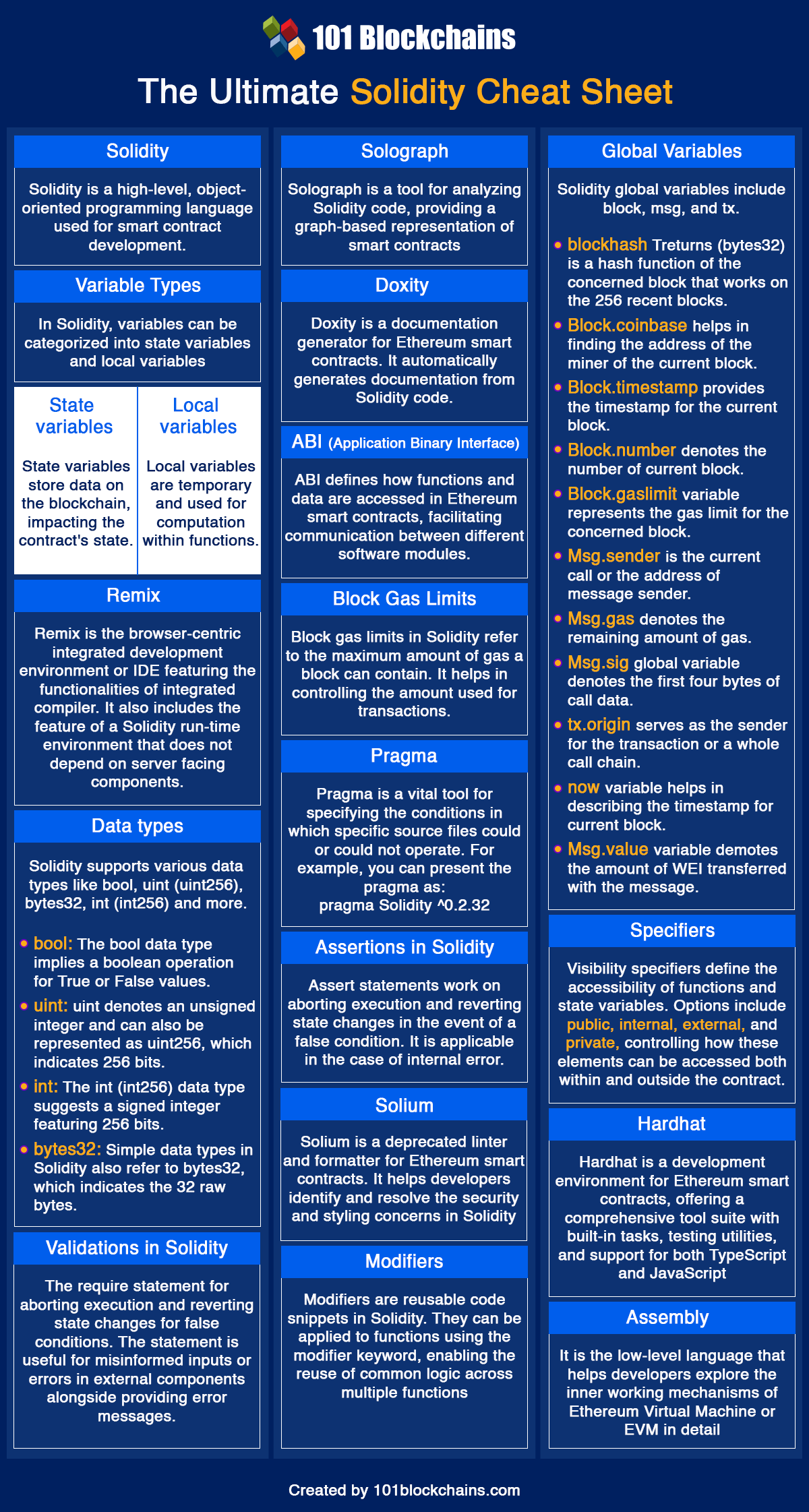 solidity cheat sheet