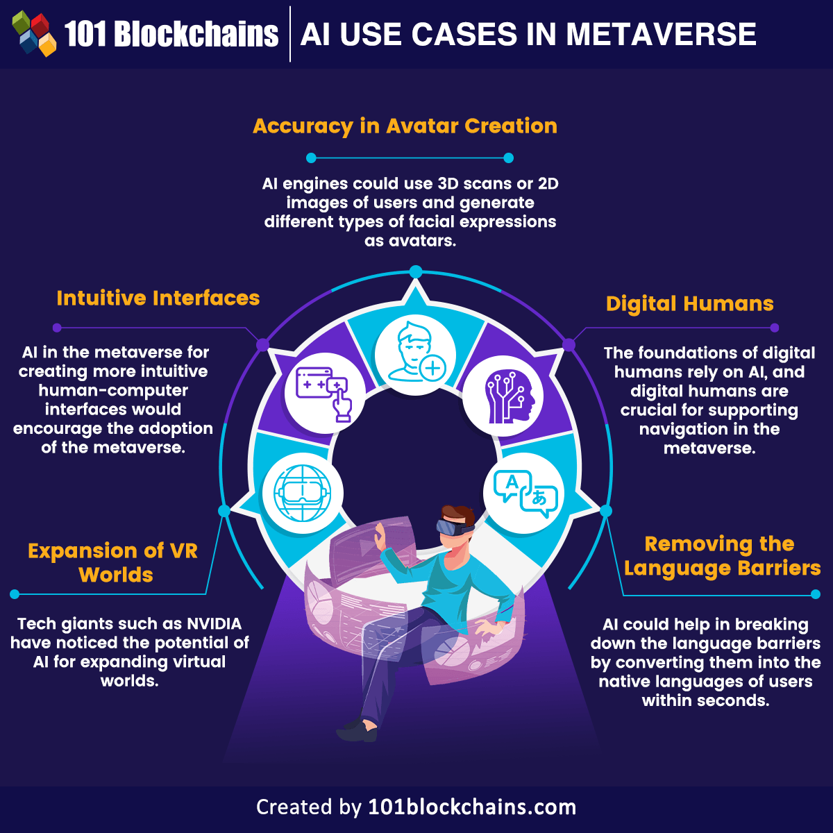 AI Use Cases in Metaverse