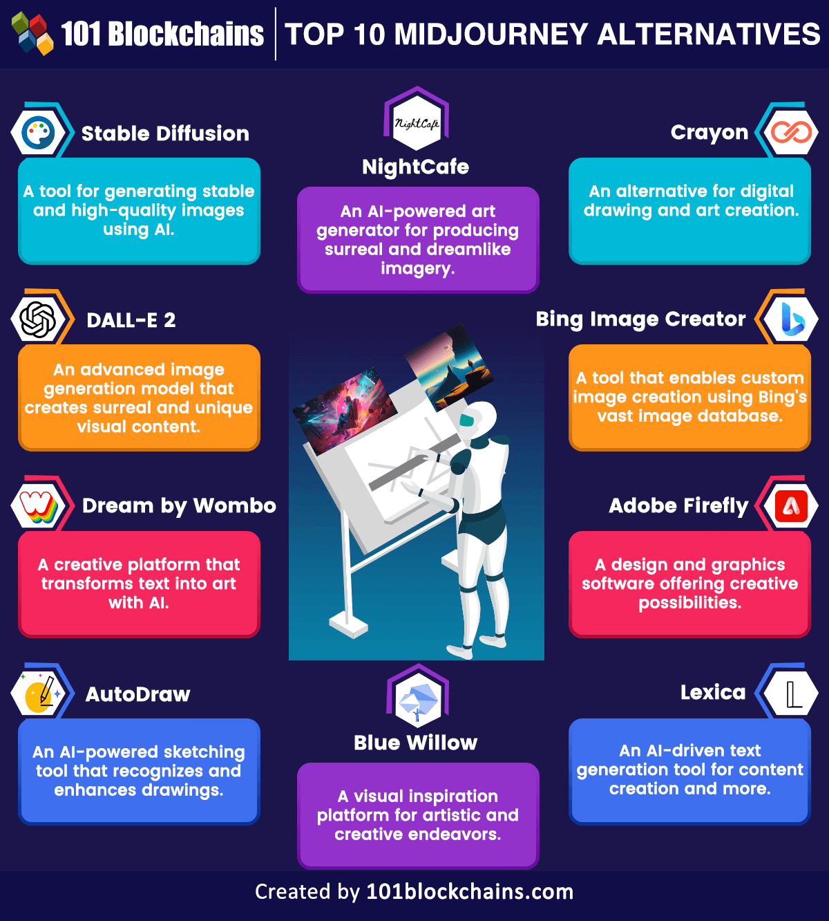 top midjourney alternatives