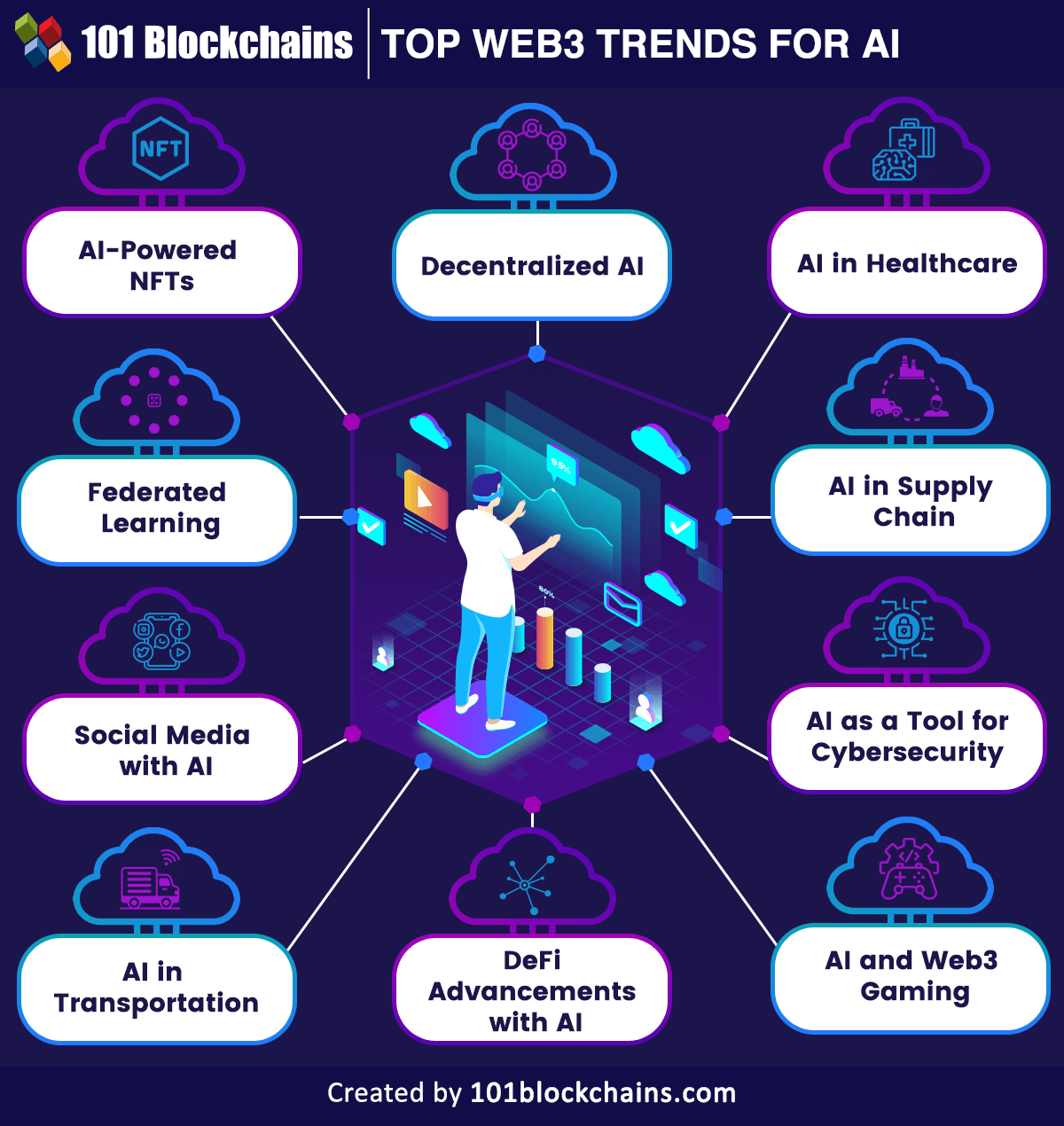 Top Web3 Trends For AI