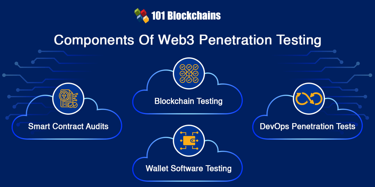 web3 penetration testing components