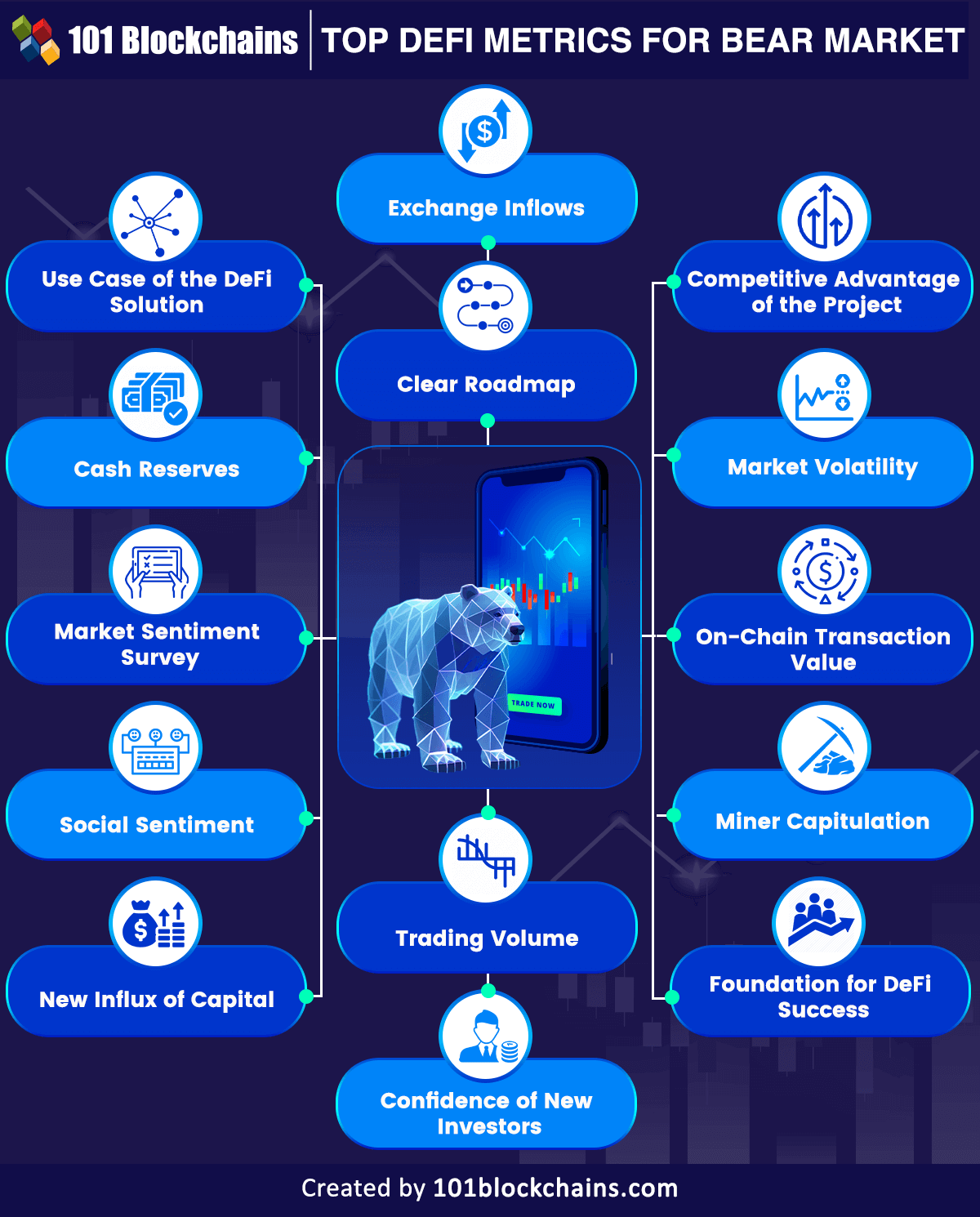 top defi metrics in bear market