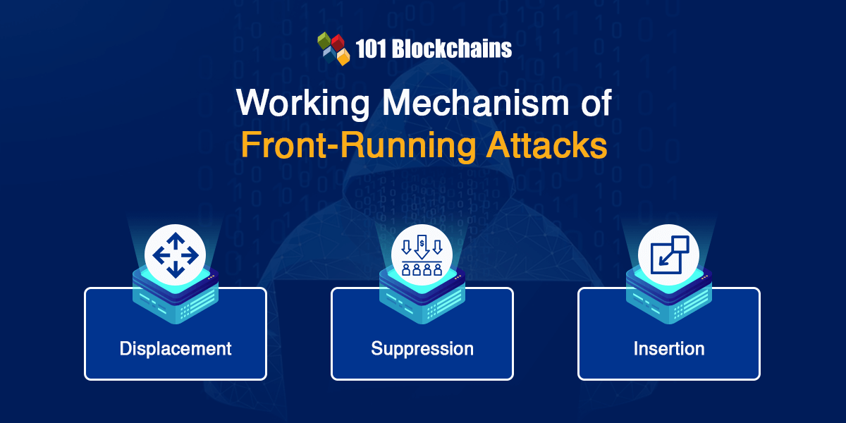 working mechanism of front running attacks