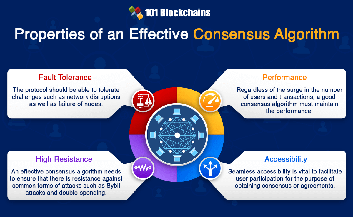 Properties of an Effective Consensus Algorithm