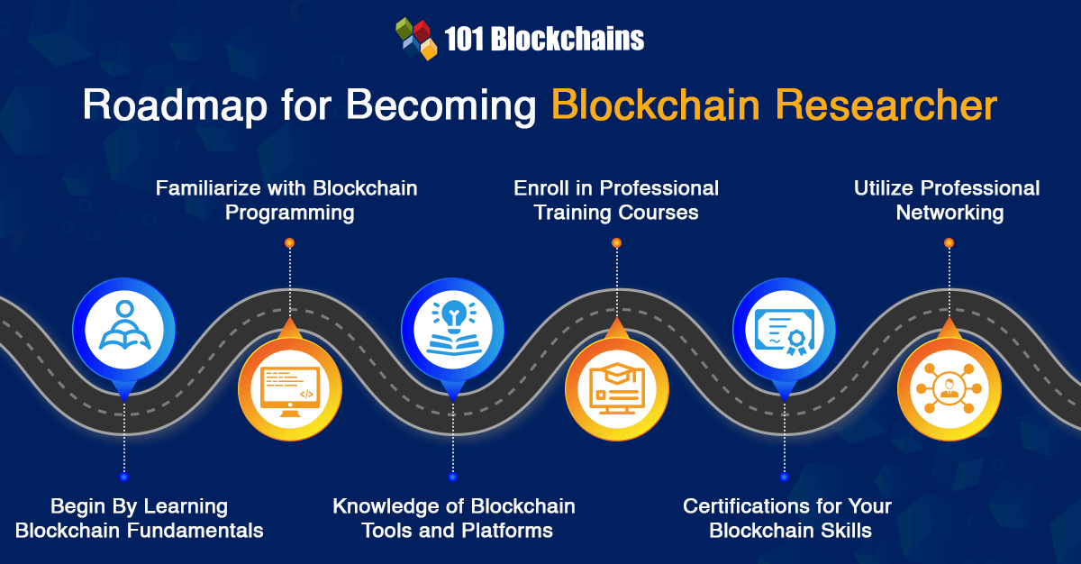 Roadmap to become blockchain researcher