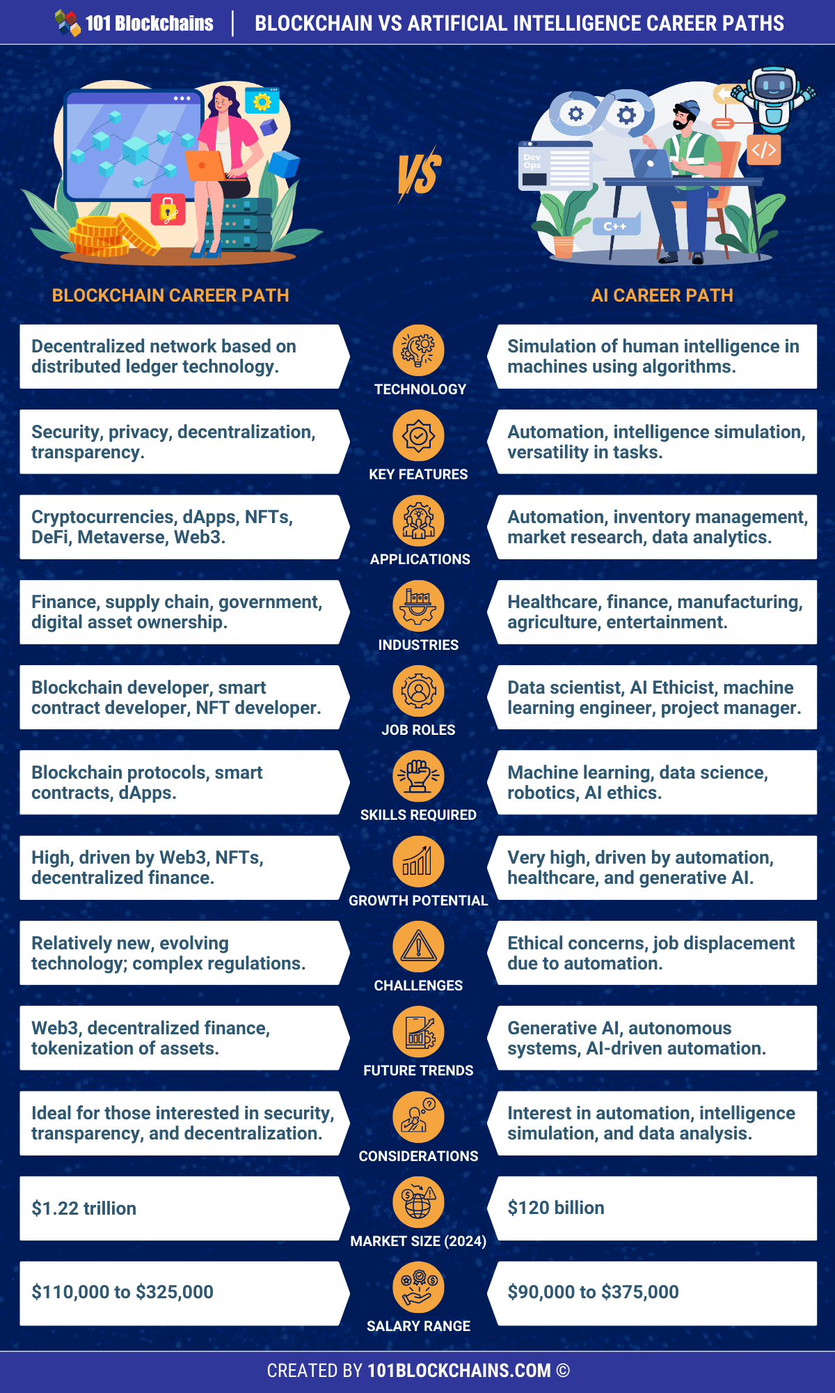 ai vs blockchain