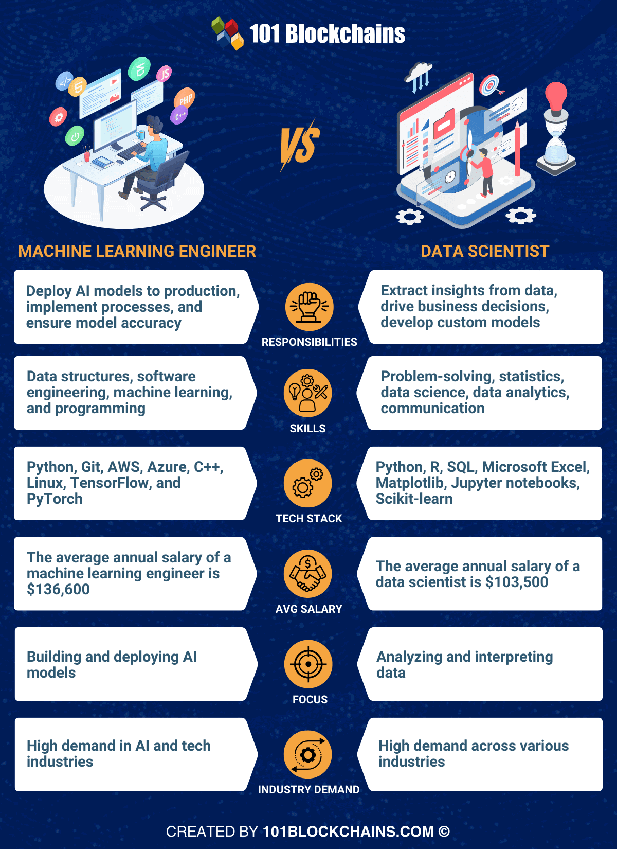 machine learning engineer vs data scientist