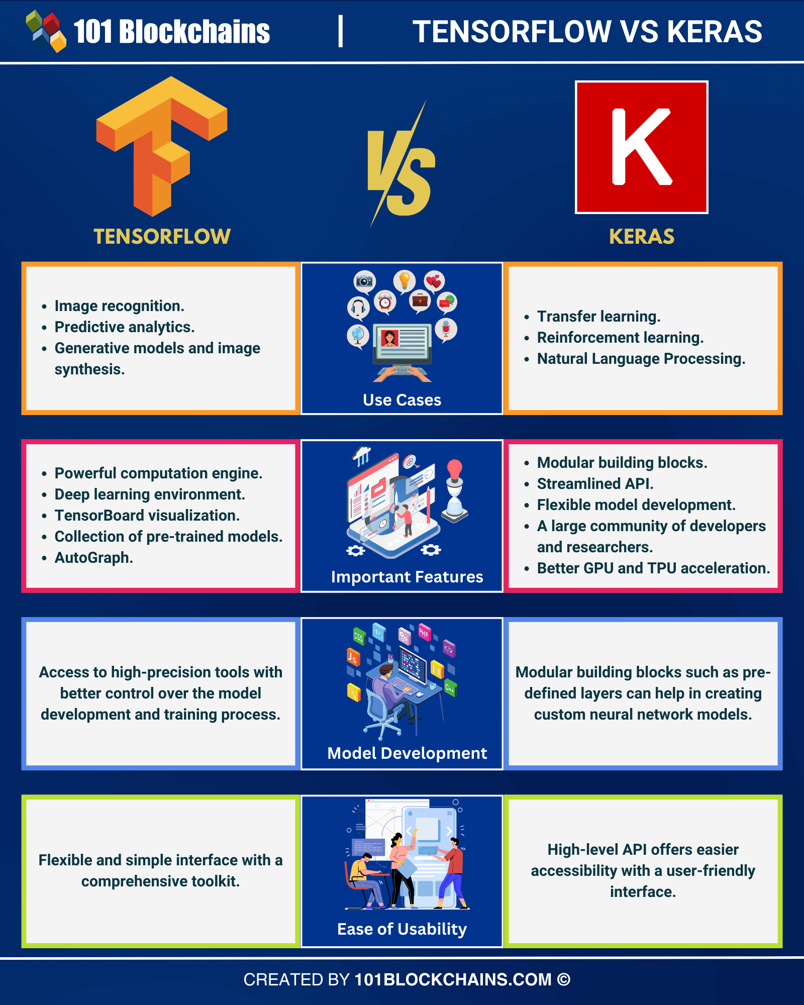 keras vs tensorflow