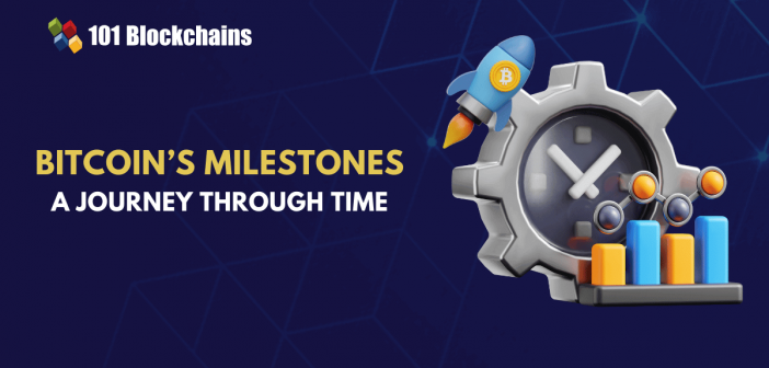 bitcoin milestones